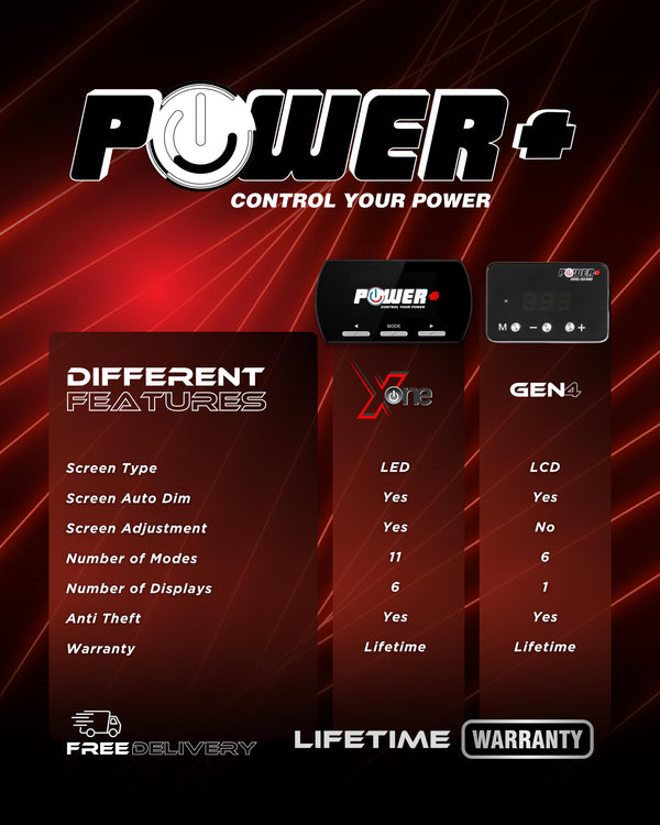 Powerplus throttle controllers Africa – Powerplus Africa